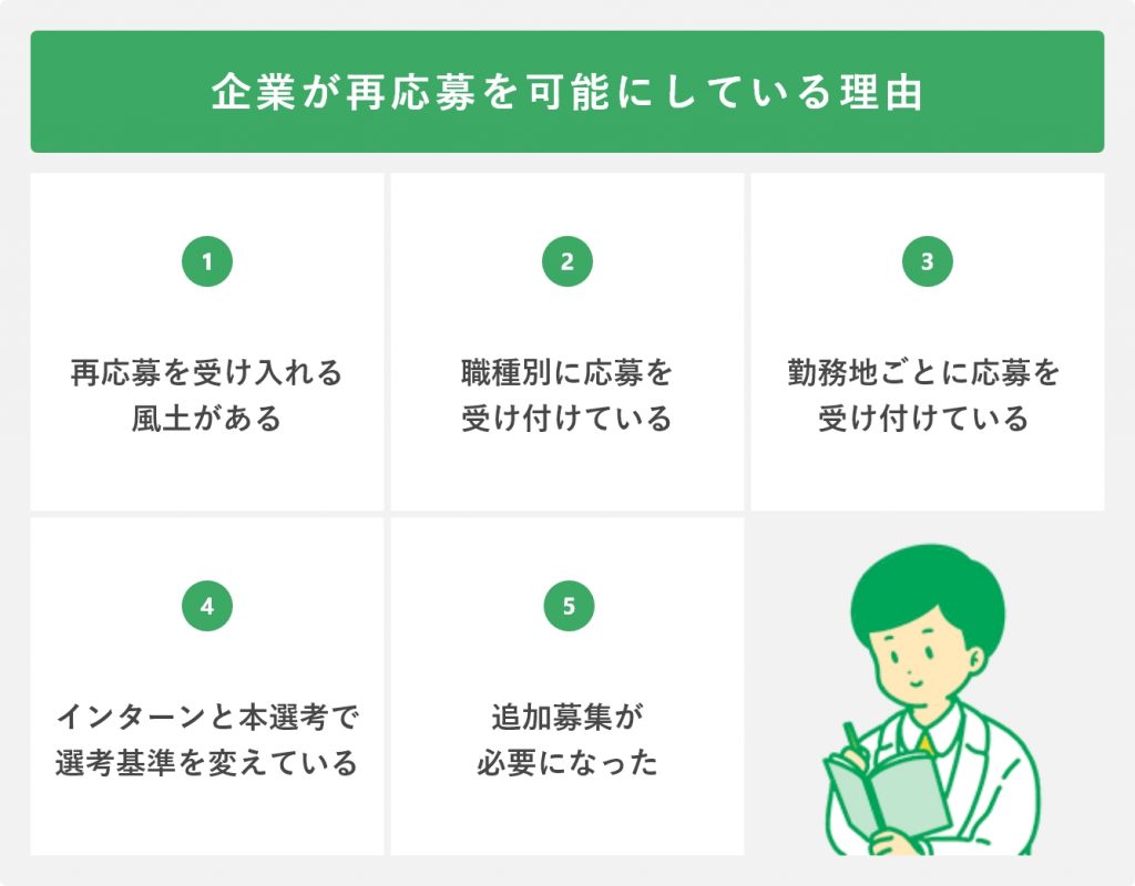企業が再応募を可能にしている理由