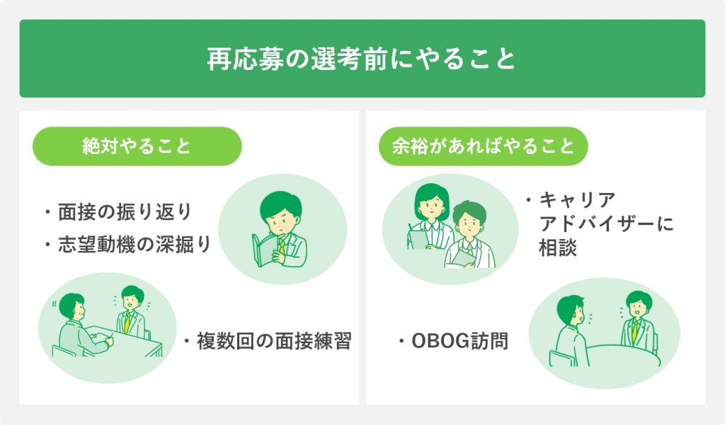 再応募の選考前にやること