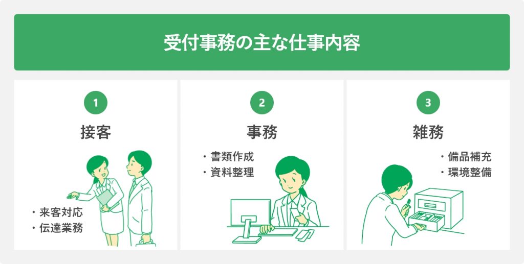 受付事務の仕事内容