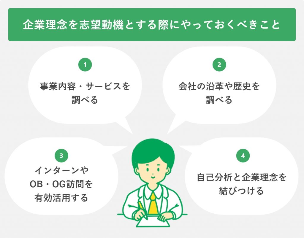 企業理念を志望動機とする際にやっておくべきこと