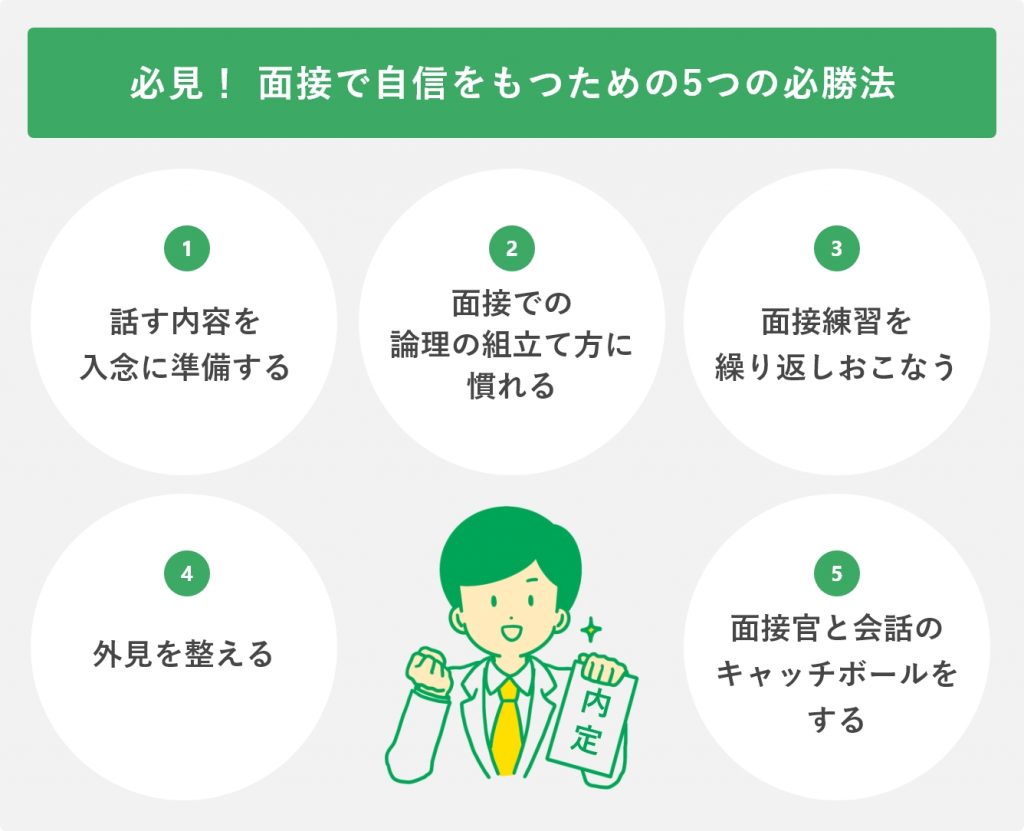 面接で自信をもつための5つの必勝法
