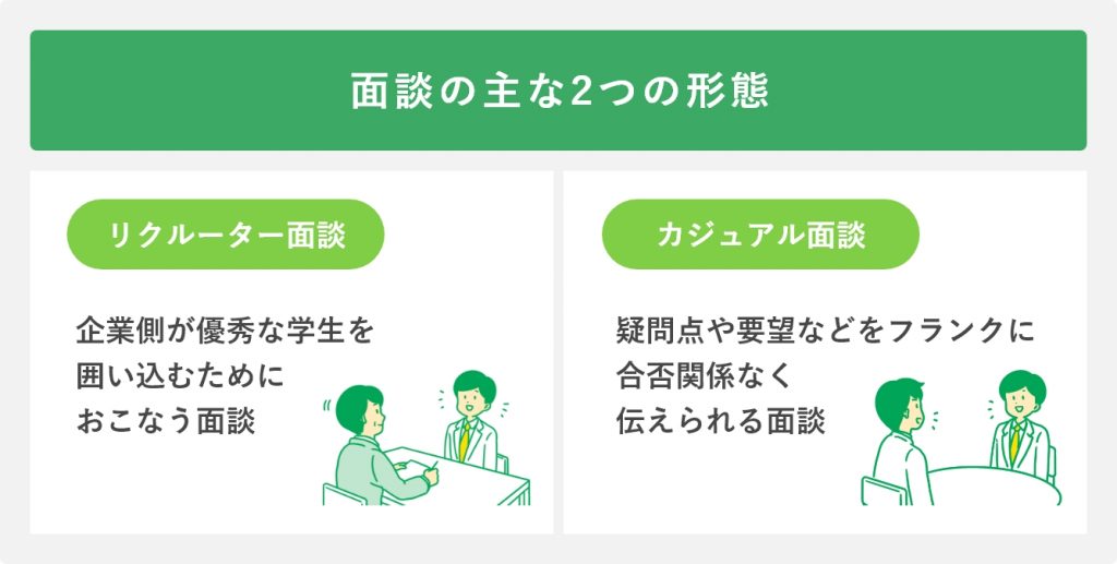 面談の主な2つの形態
