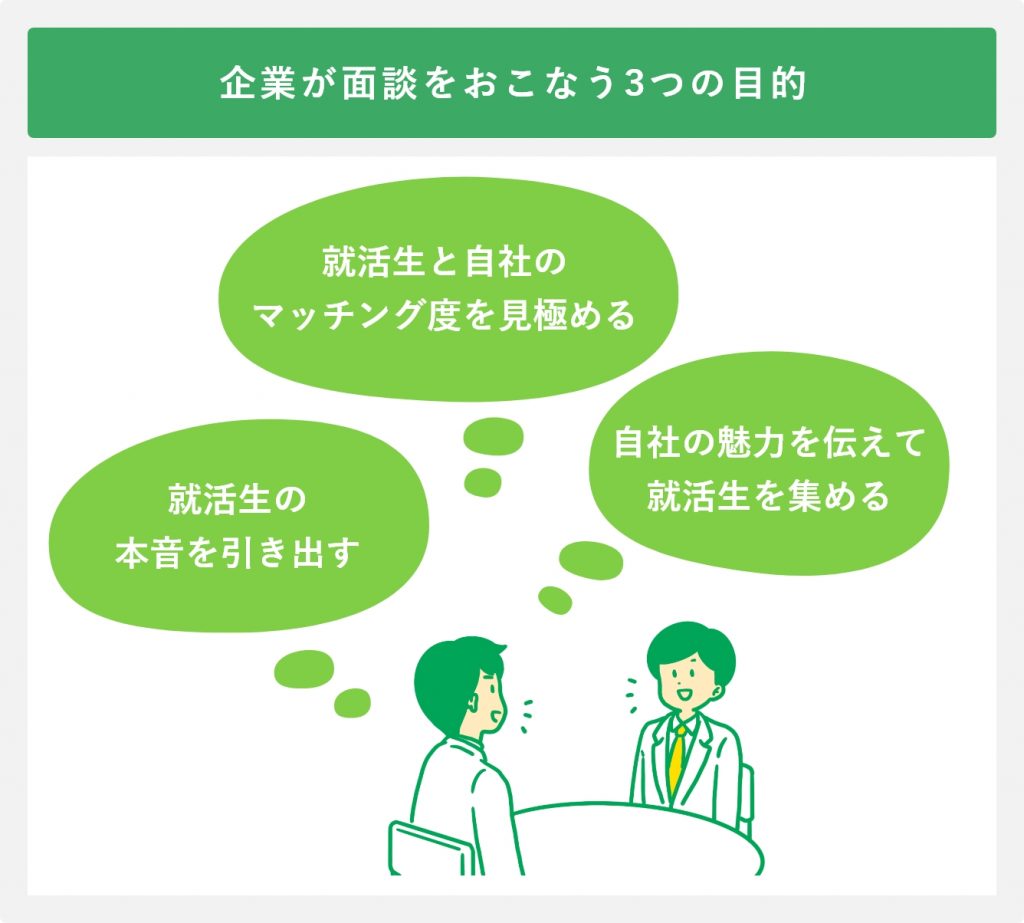 企業が面談をおこなう3つの目的