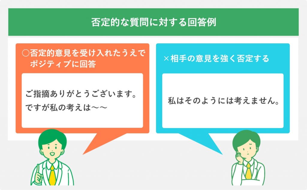 否定的な質問に対する回答例