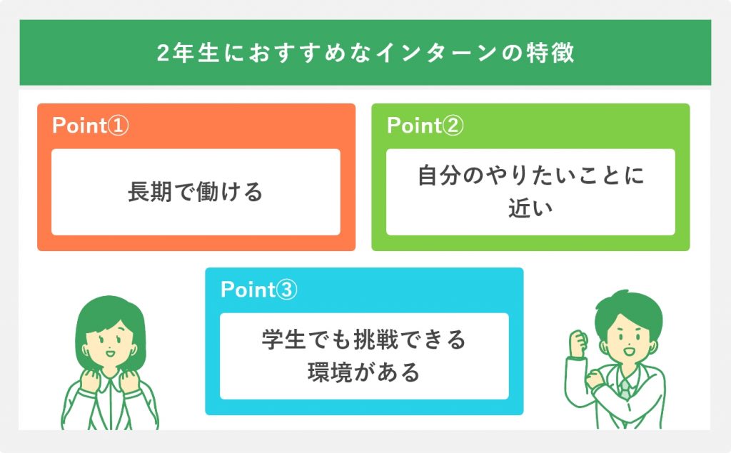 2年生が参加するとよいインターンの特徴
