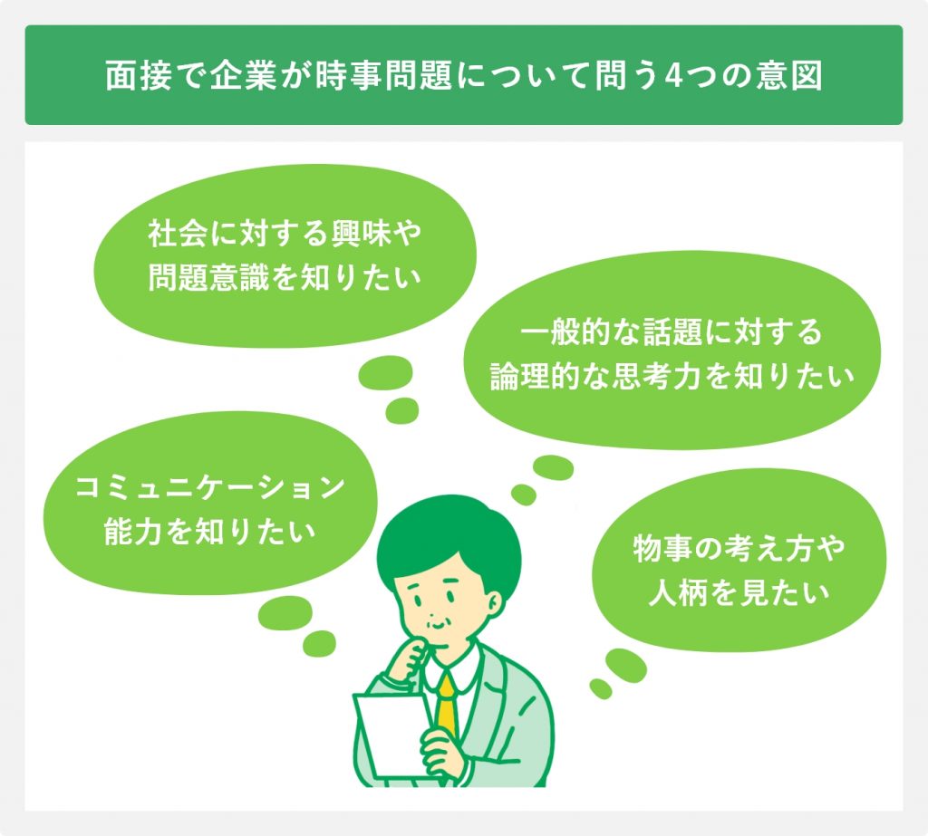 面接で企業が時事問題について問う4つの意図