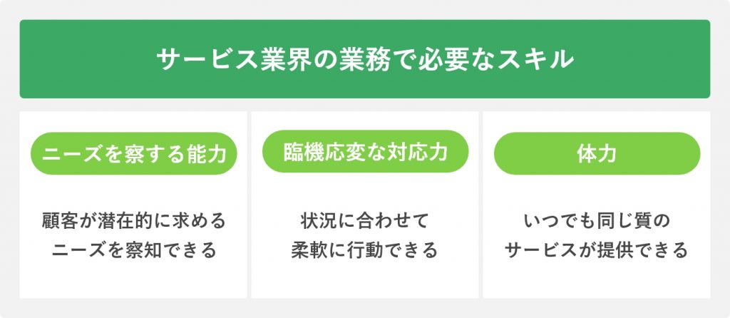 サービス業界の業務で必要なスキル