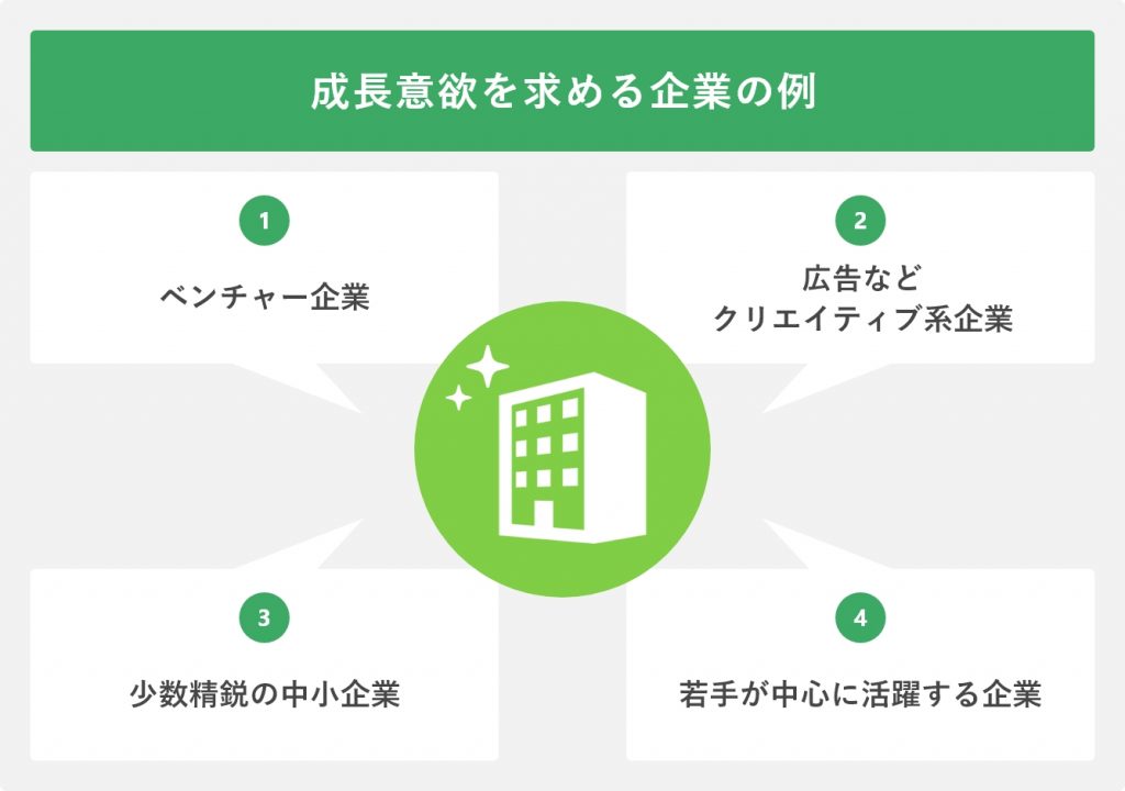 成長意欲を求める企業の例