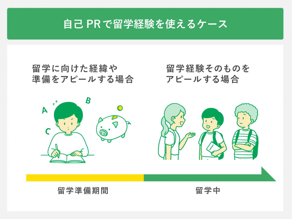 自己PRで留学経験を使えるケース