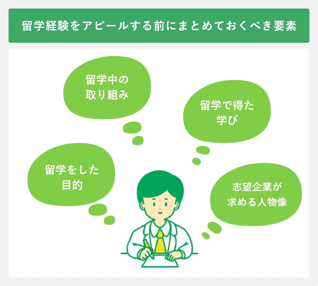 留学経験をアピールする前にまとめておくべき要素