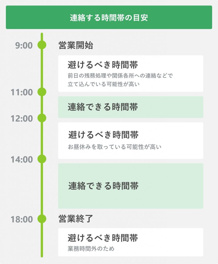 連絡する時間帯の目安