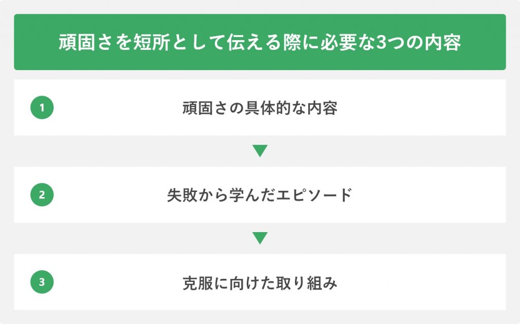 頑固さを短所として伝える際に必要な3つの内容