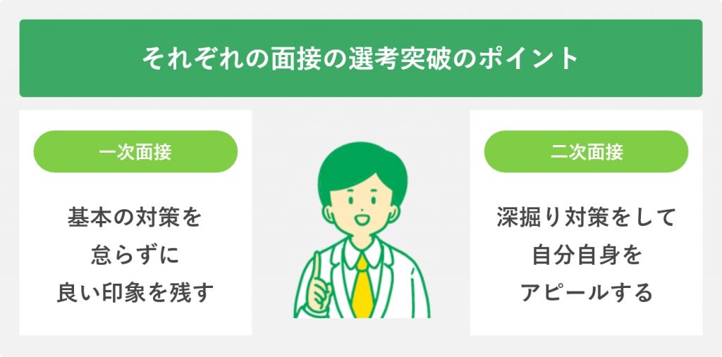 それぞれの面接の選考突破のポイント