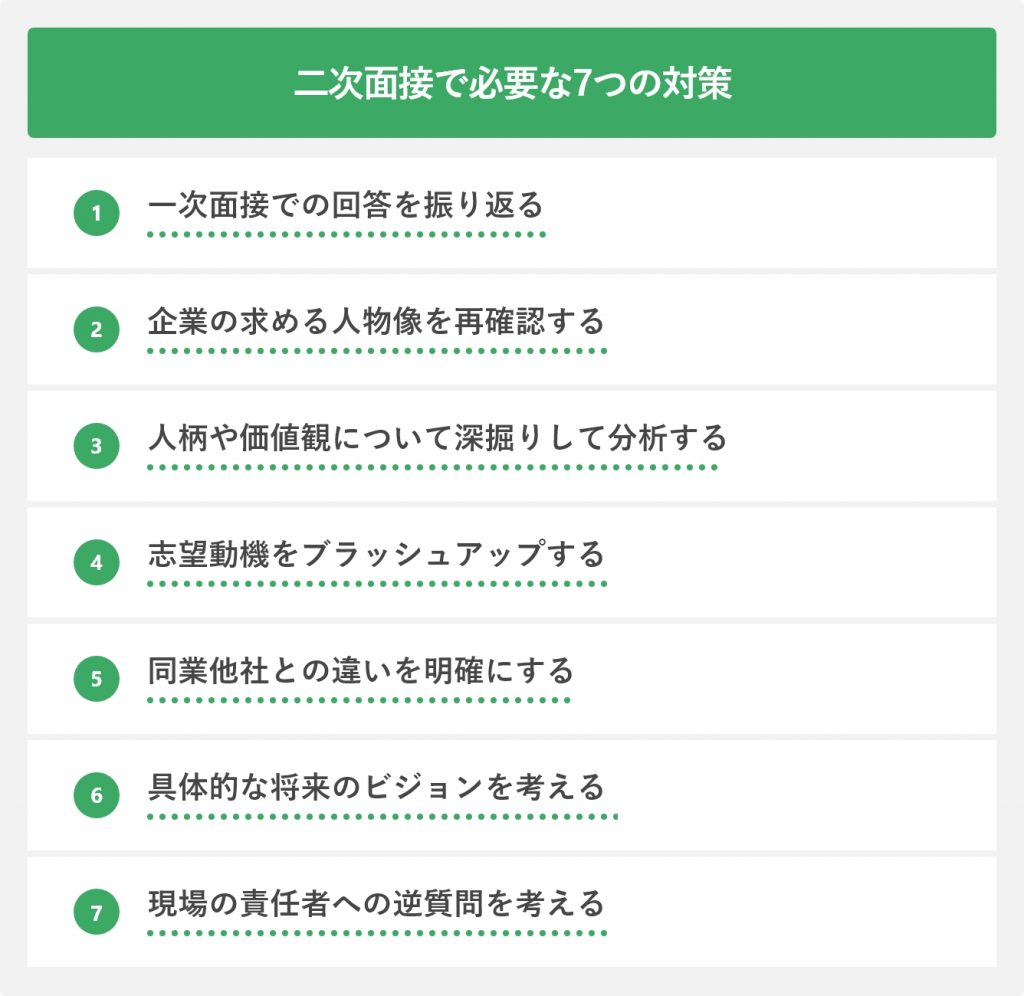二次面接で必要な7つの対策