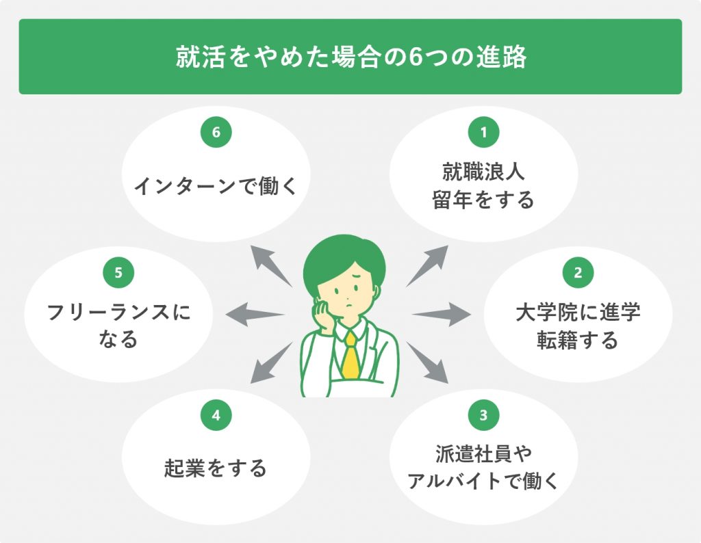 就活をやめた場合の6つの進路