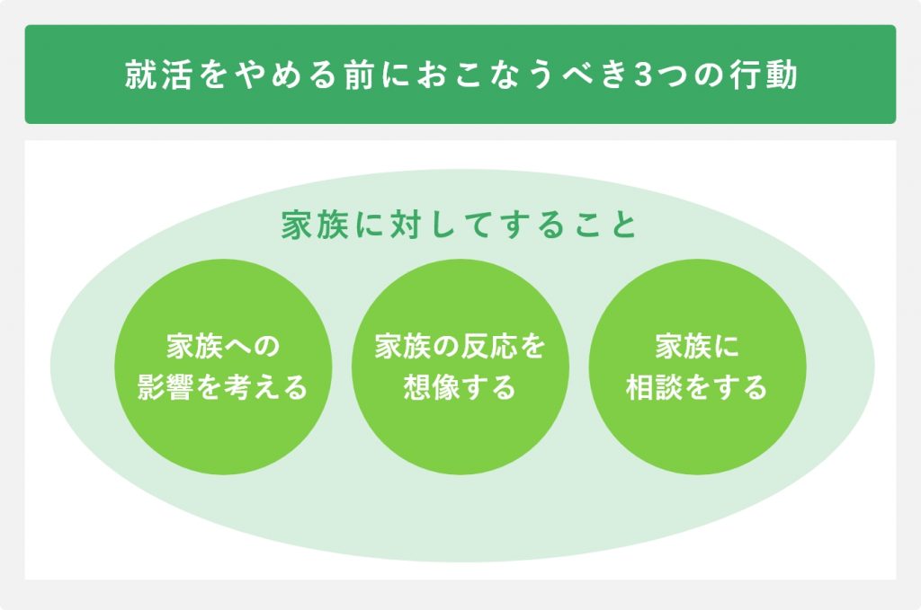 就活をやめる前におこなうべき3つの行動