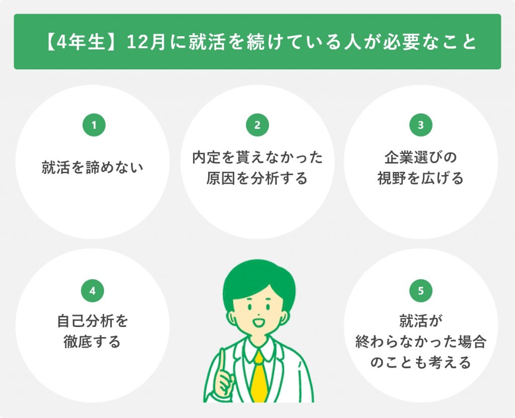 【4年生】12月に就活を続けている人が必要なこと