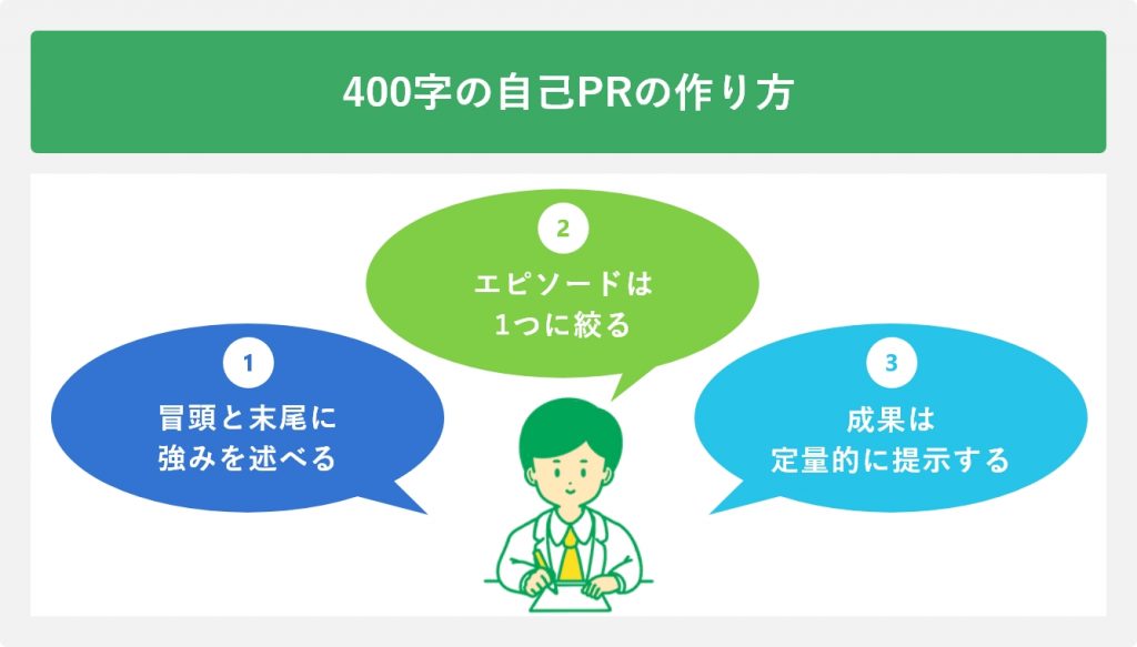 400字の自己PRの作り方