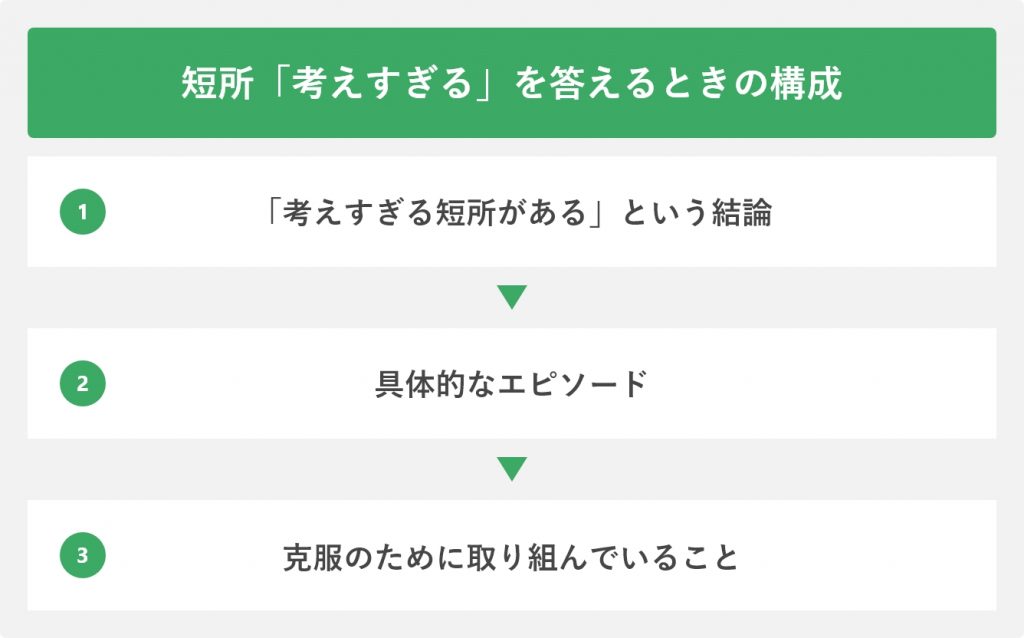 短所「考えすぎる」を答えるときの構成