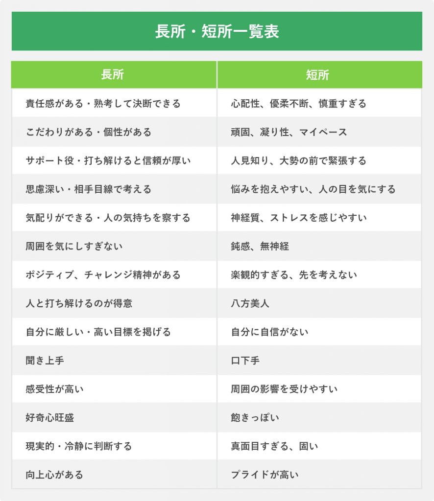 長所短所一覧表
