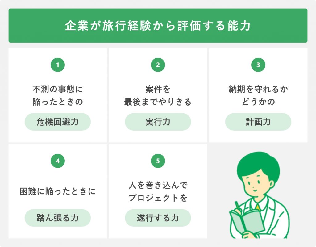 企業が旅行経験から評価する能力