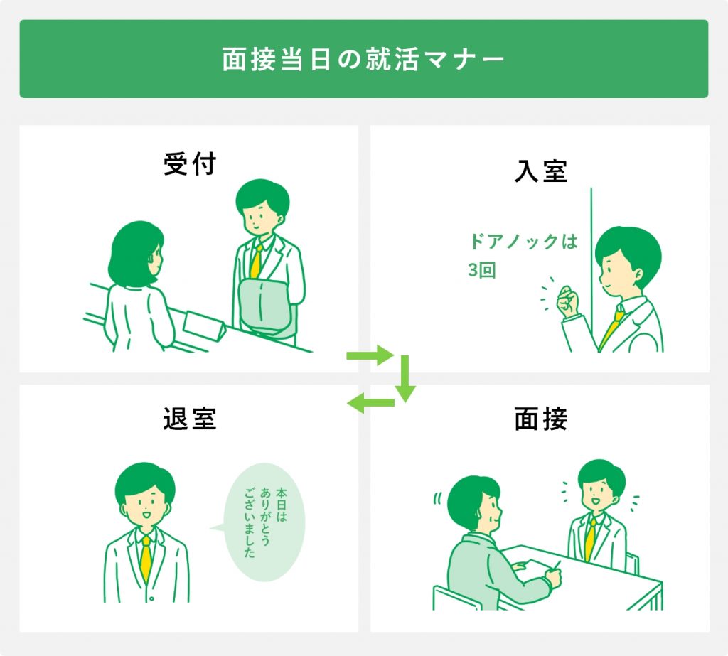 面接当日の就活マナー