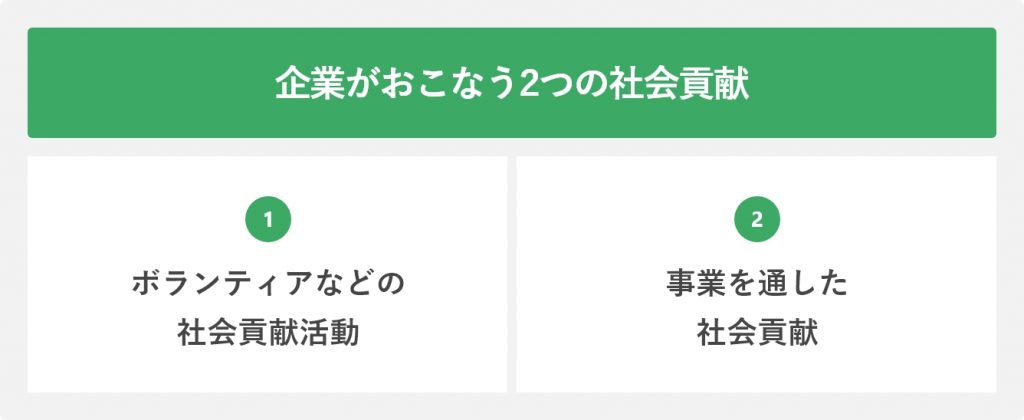 企業がおこなう2つの社会貢献