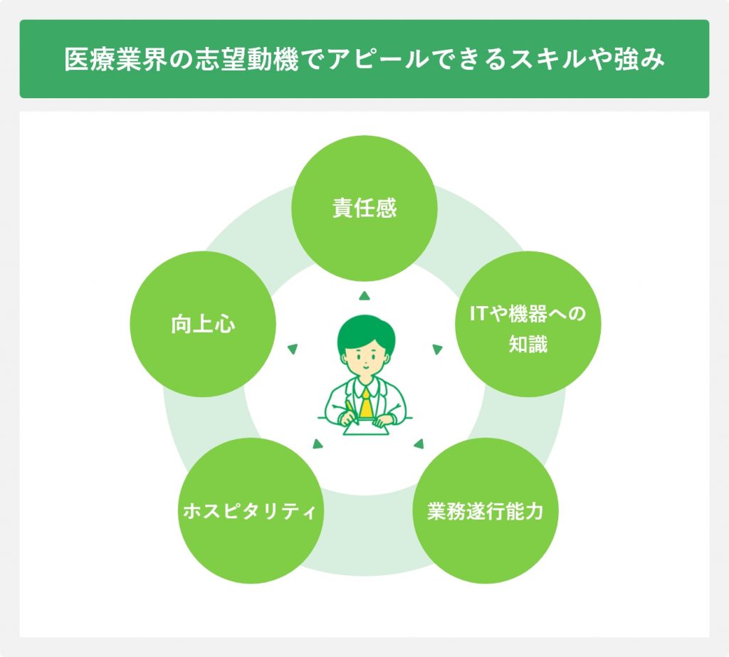 医療業界の志望動機でアピールできるスキルや強み