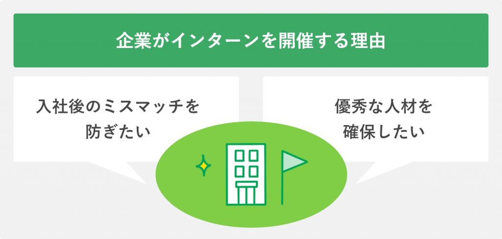 企業がインターンを開催する理由