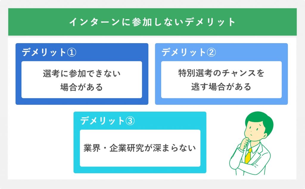 インターンに参加しないデメリット
