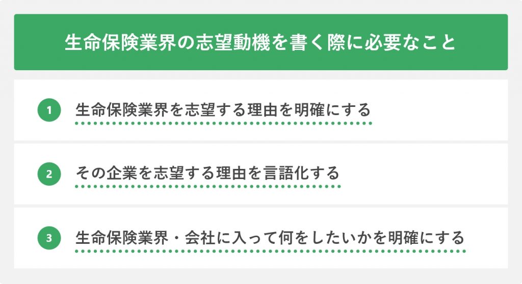 生命保険業界の志望動機を書く際に必要なこと