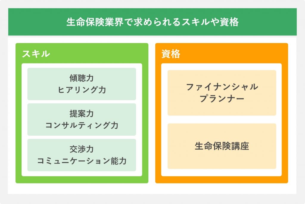 生命保険業界で求められるスキルや資格