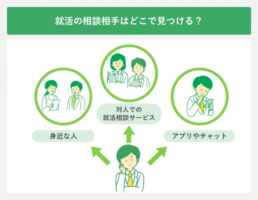 就活の相談相手はどこで見つける?