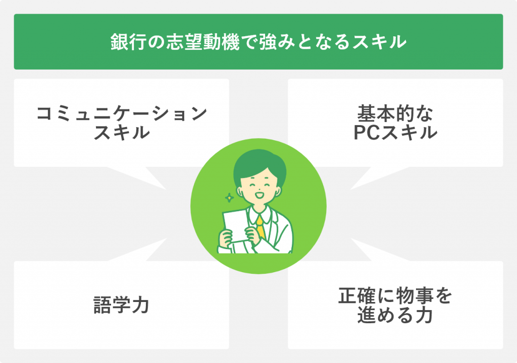 銀行の志望動機で強みとなるスキル
