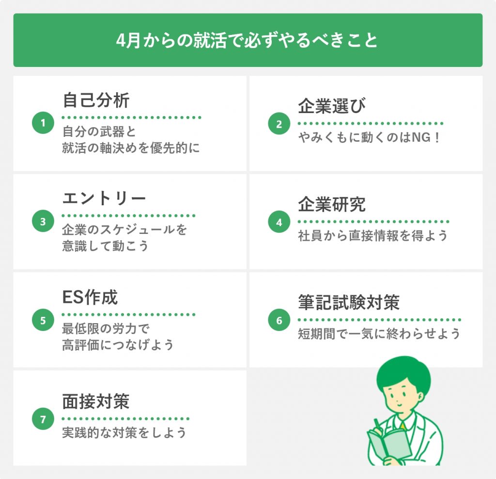 4月からの就活で必ずやるべきこと