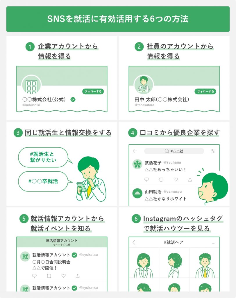 SNSを就活に有効活用する6つの方法