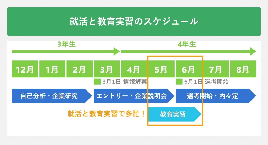 就活と教育実習のスケジュール