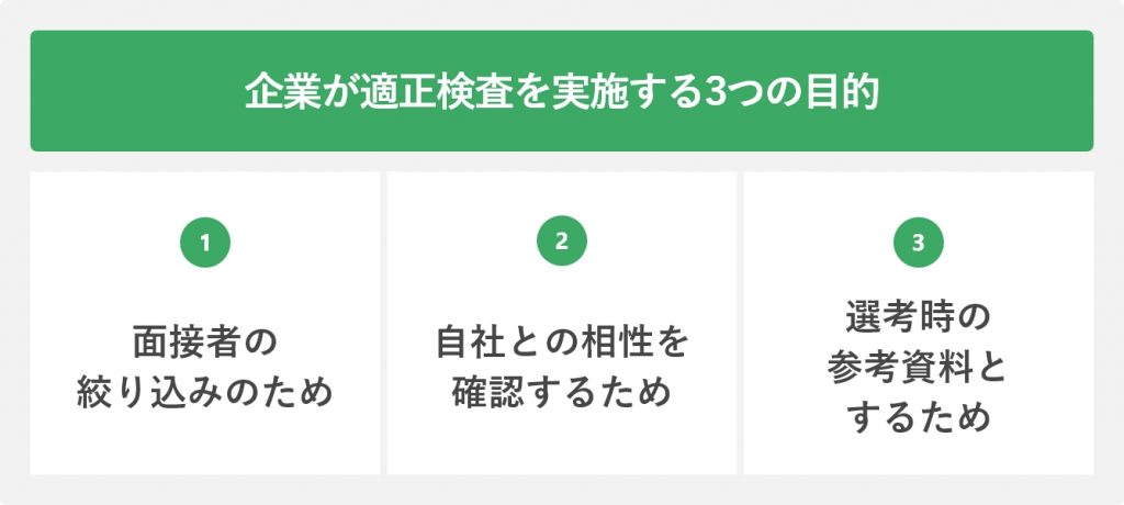 企業が適性検査を実施する3つの目的