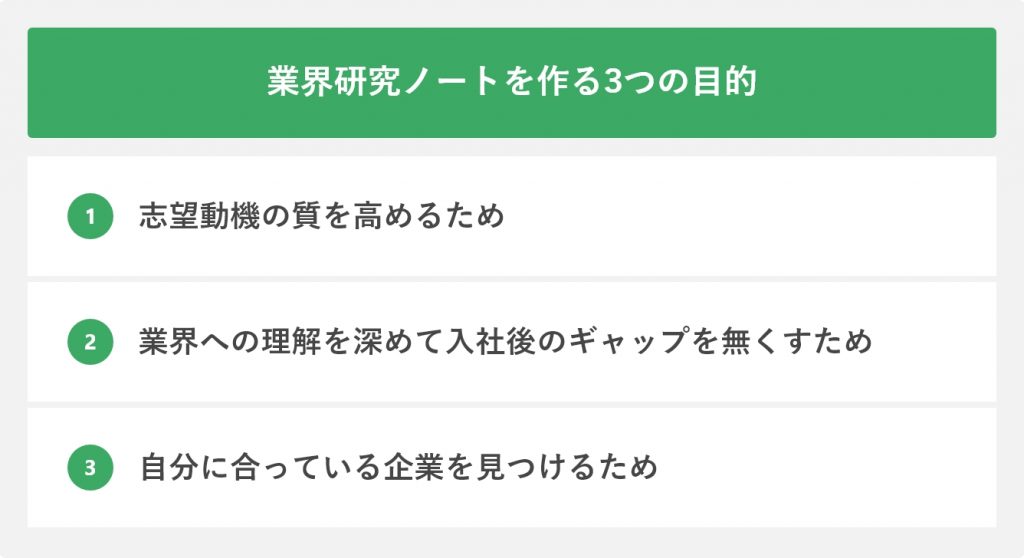 業界研究ノートを作る3つの目的