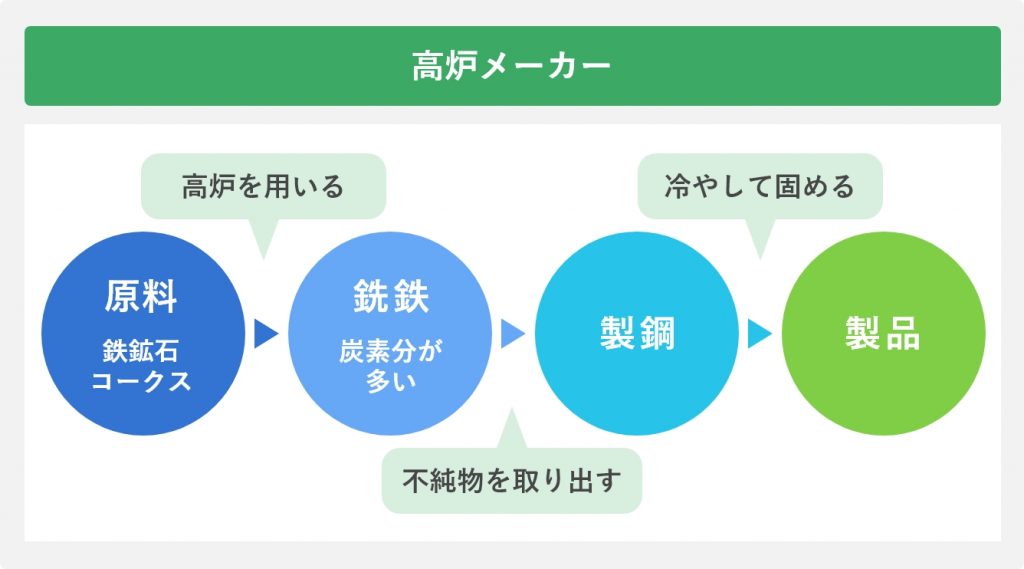 高炉メーカー