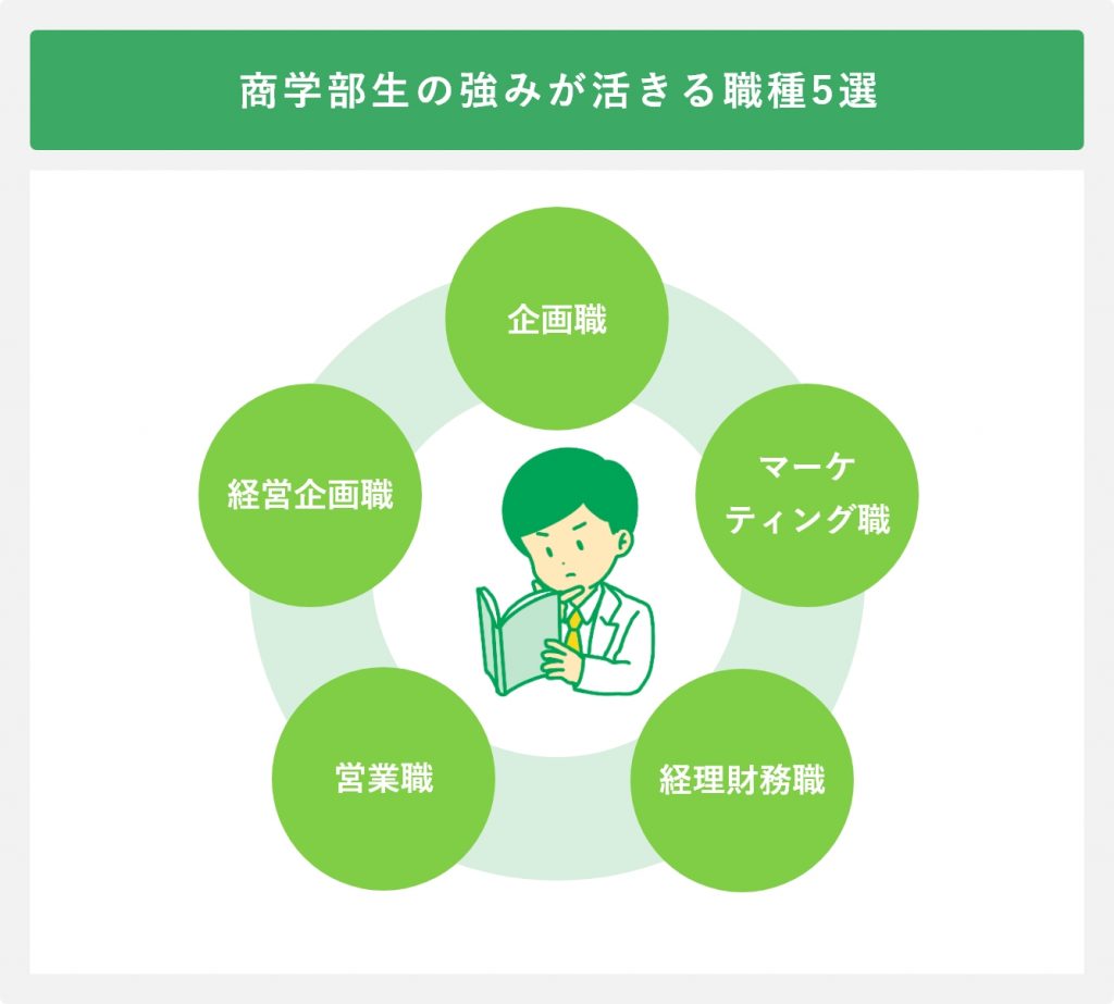 商学部生の強みが活きる職種5選