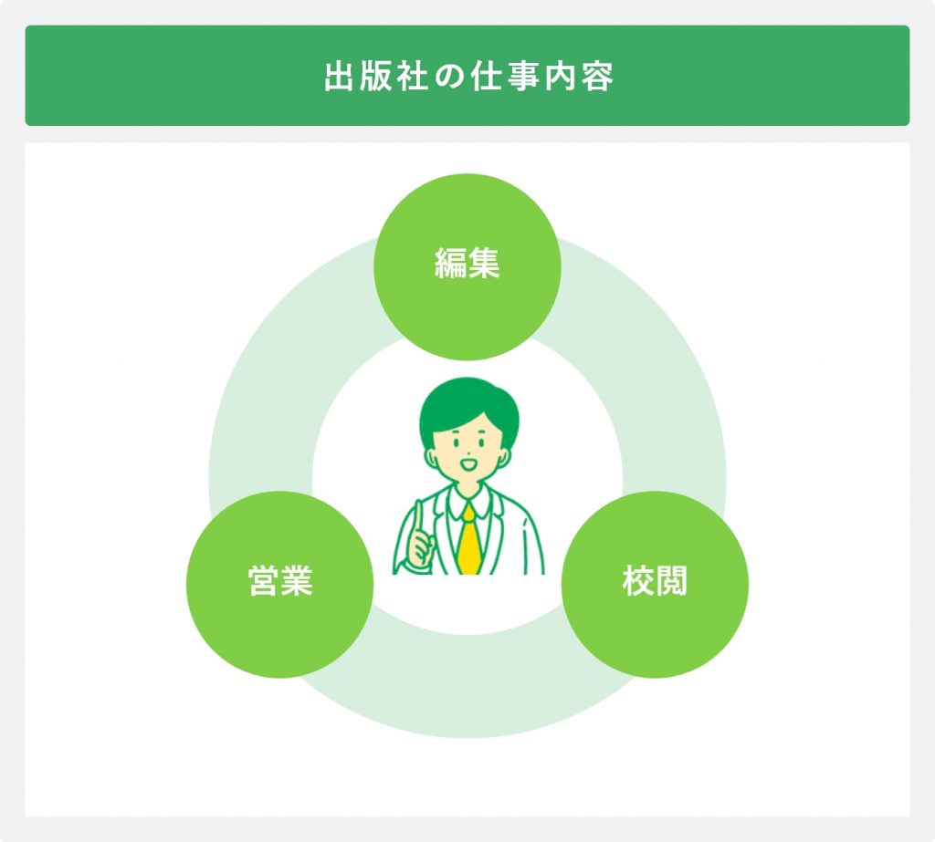 出版社の仕事内容