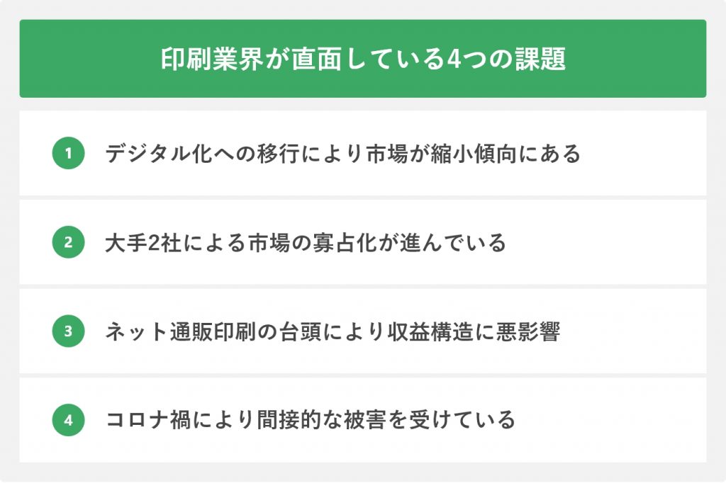 印刷業界が直面している4つの課題