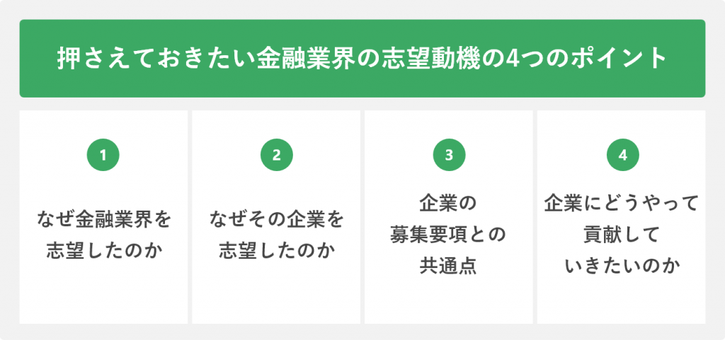押さえておきたい金融業界の志望動機の4つのポイント