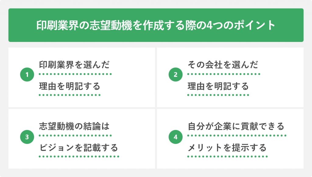 印刷業界の志望動機を作成する際の4つのポイント