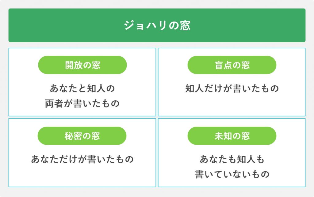 ジョハリの窓