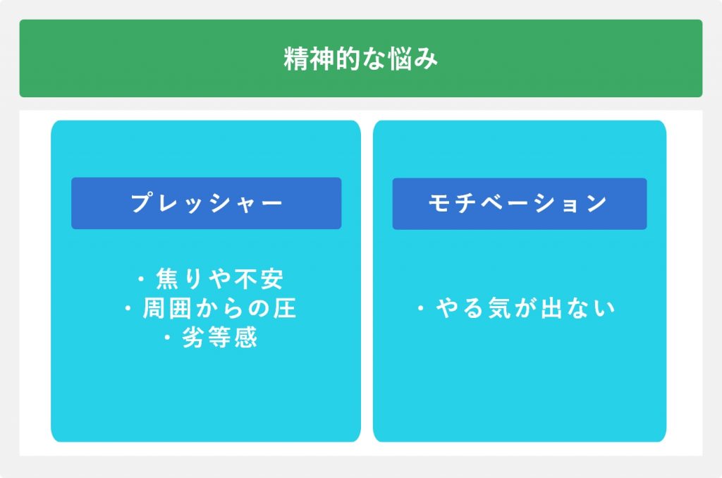 精神的な悩み