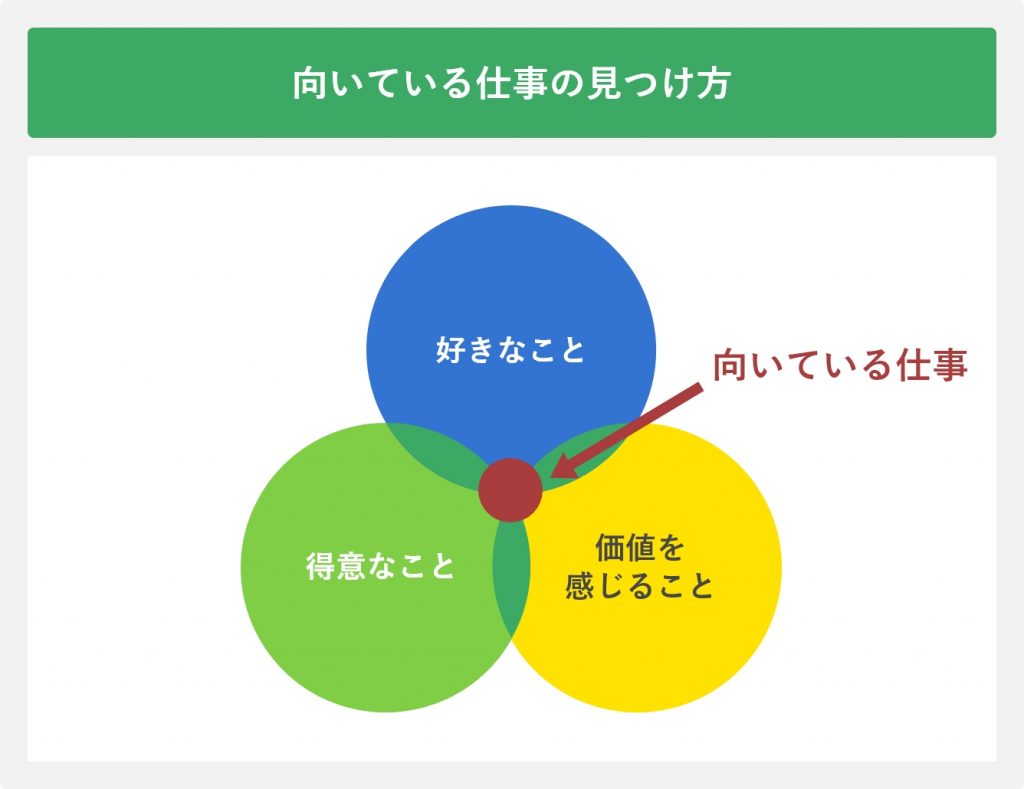 向いている仕事の見つけ方