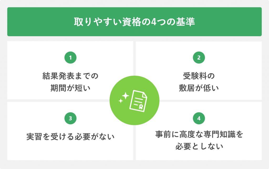 取りやすい資格の4つの基準