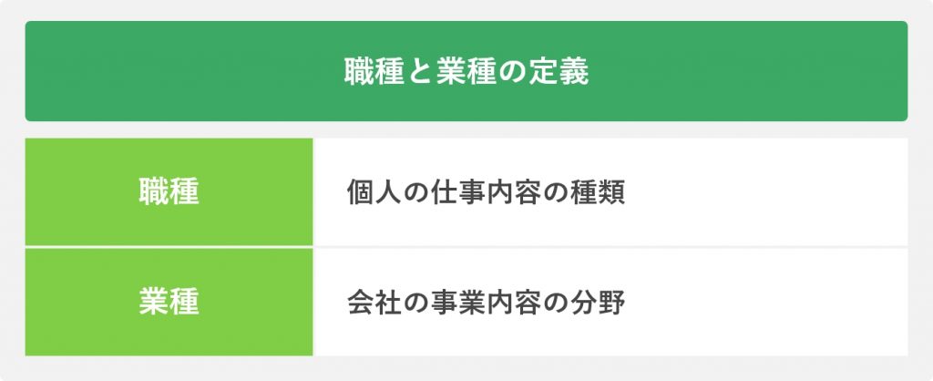 職種と業種の定義